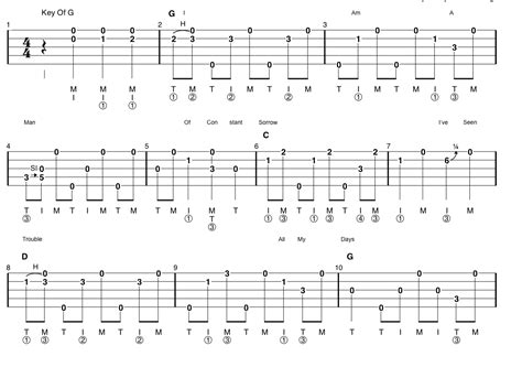 Man of Constant Sorrow – Ikuinen surun mies, joka etsii lohtua melodisissa banjo-akordeissa